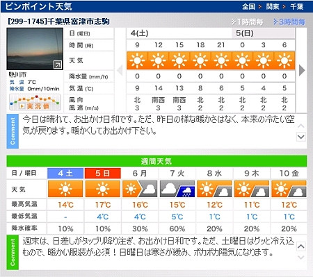天気予報 志駒